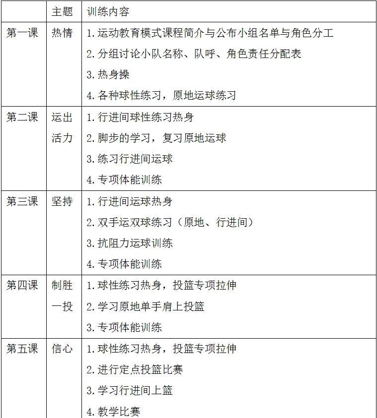 篮球训练计划安排表推荐