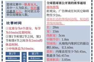  如何评估联赛对篮球发展的帮助：两种方法的比较与最佳策略